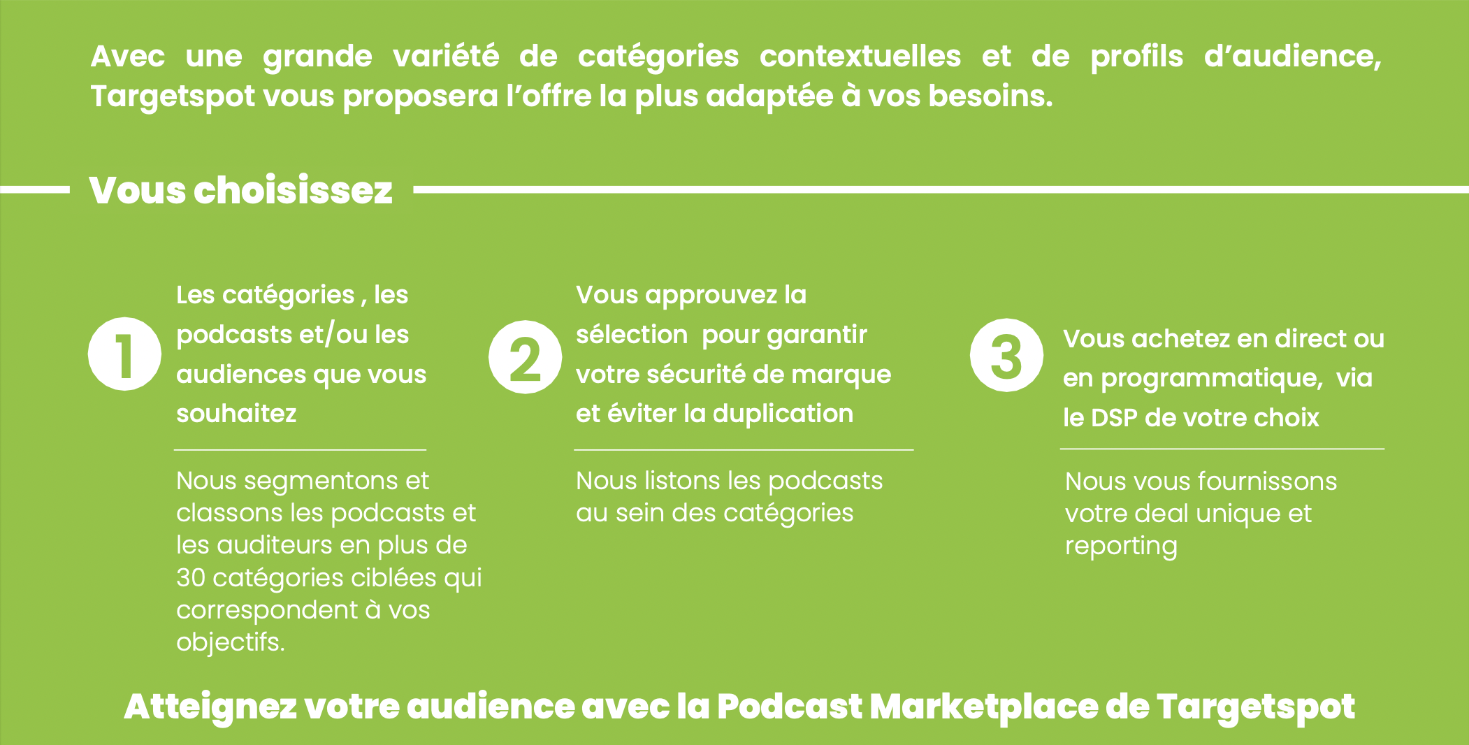  Accédez à la plus grande Podcast Marketplace de France 